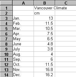 Vancouver climate information