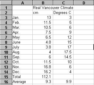 More climate data