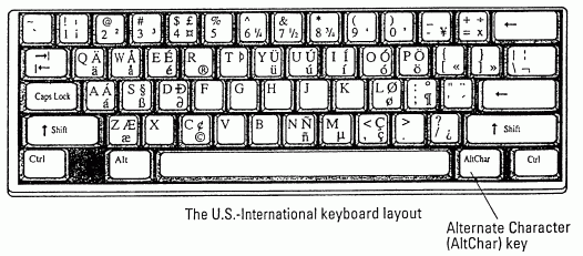 US International Keyboard Alt-key layout